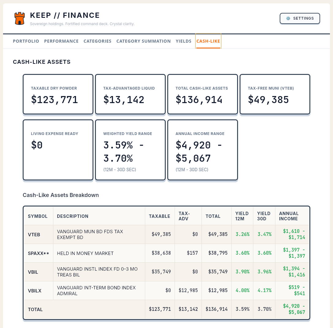 Detailed breakdown of cash-like assets, taxable vs tax-advantaged liquidity, and weighted yield ranges