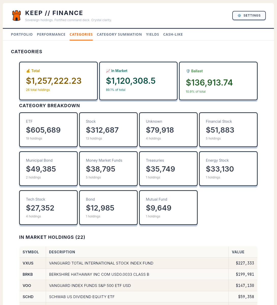 Visual category breakdown of ETFs, stocks, bonds, money market funds, and specialty holdings
