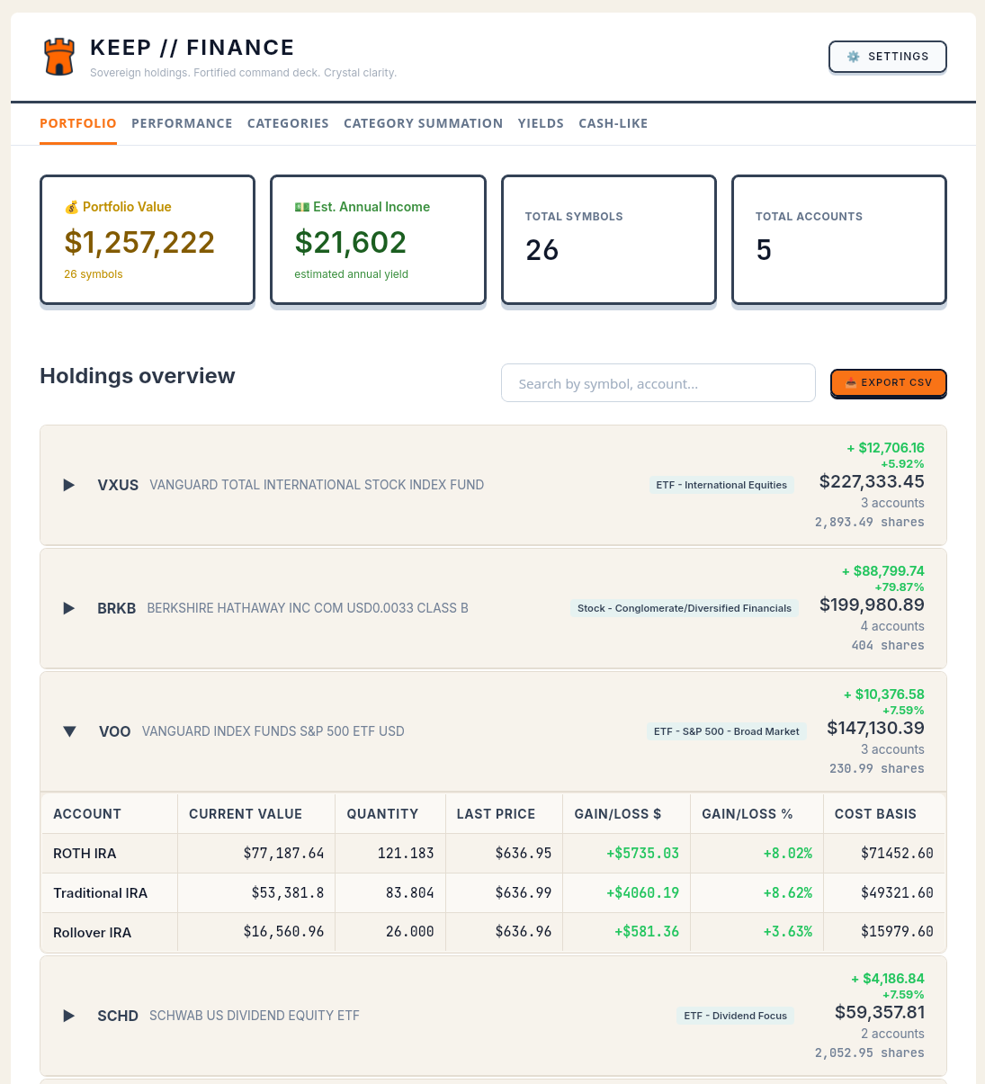 Unified portfolio dashboard showing total value, estimated annual income, and combined Fidelity accounts