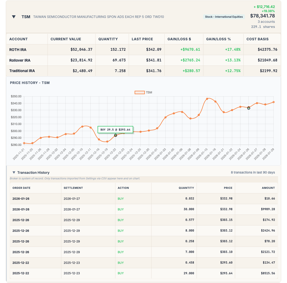Symbol performance chart with buy markers showing when capital was committed