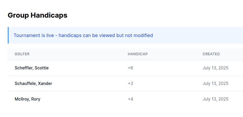 Handicap management for a friends and family major golf pool