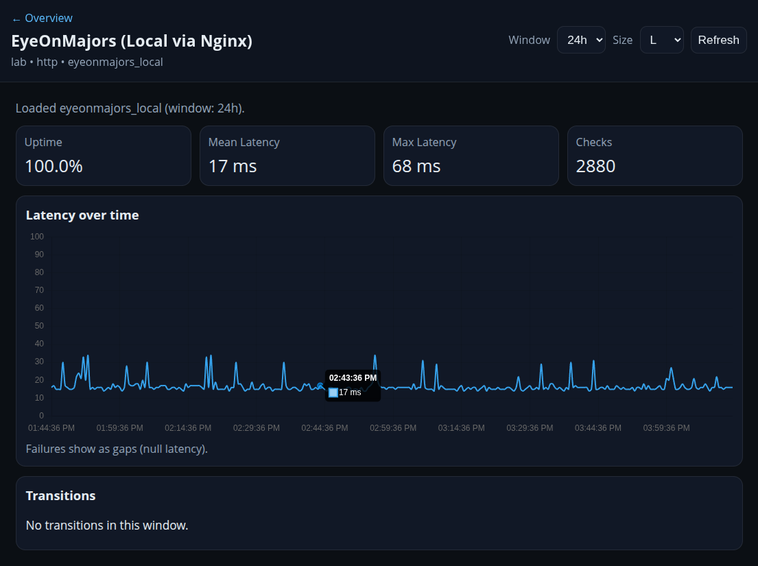 Network Witness screenshot